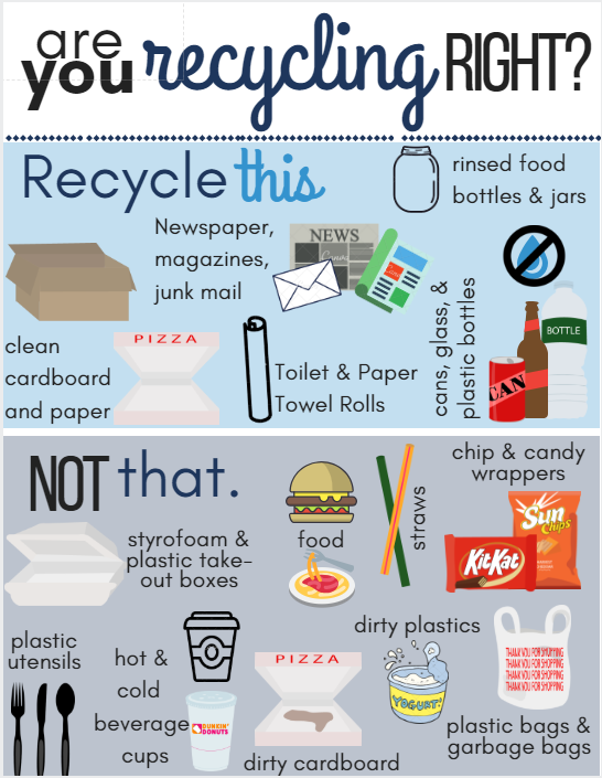 Please Recycle Sign Printable, Free Recycling Signs Printable Download ...